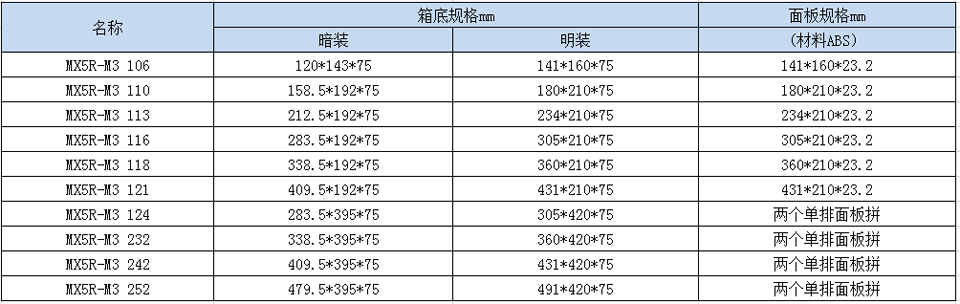 XM5 系列-終端配電箱參數表M3