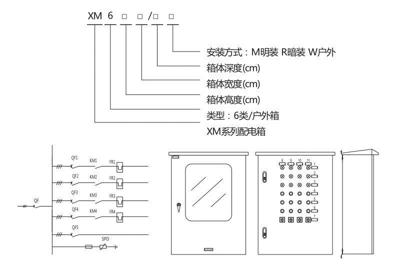 XM6系列-臨電箱型號含義