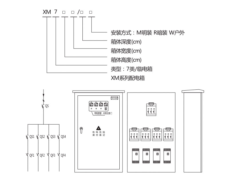 XM7系列-臨電箱型號含義