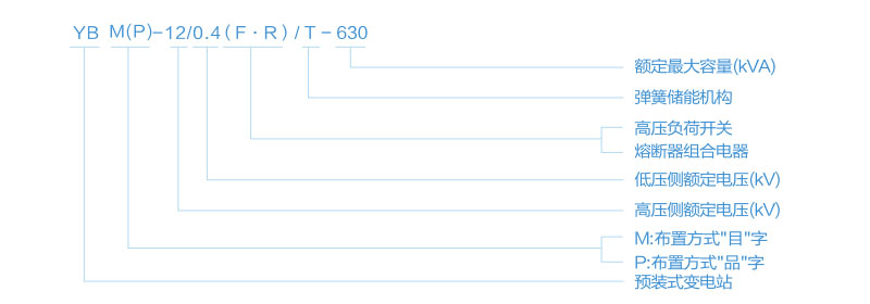 YBM(P)-12/0.4 系列-箱式變電站型號含義