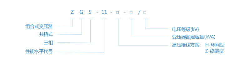 ZGS11-12/0.4 系列-預裝式美式變電站型號含義